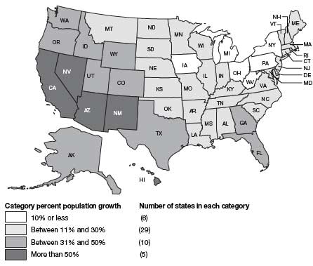 State water shortages and population growth 2025