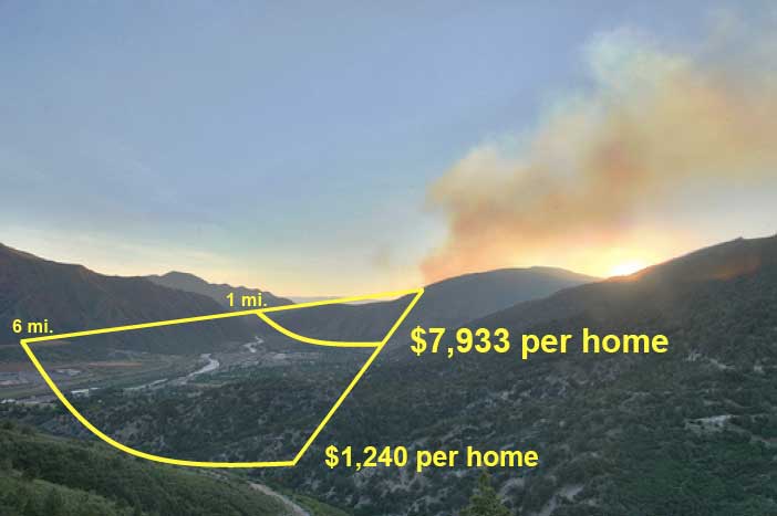 wildfire costs